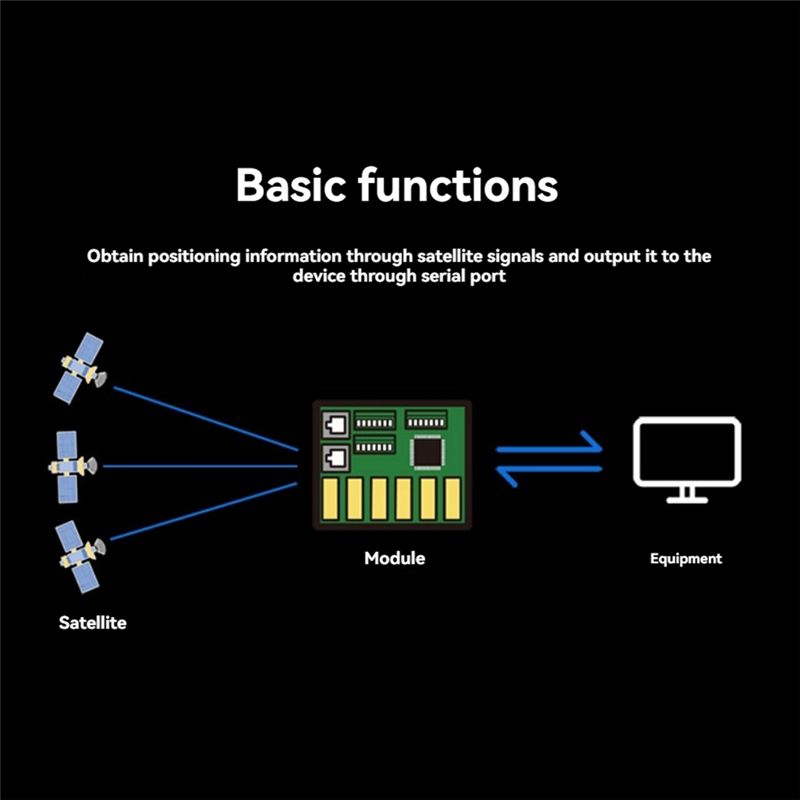 BE-250 GPS Module Support GPS+ - đánh giá và giá Drone Racing Flight Controller